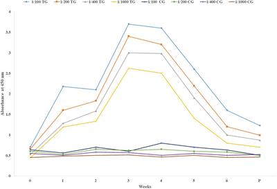 Hyper-Immune Bovine Milk as an Immunological and Nutritional Supplement for COVID-19